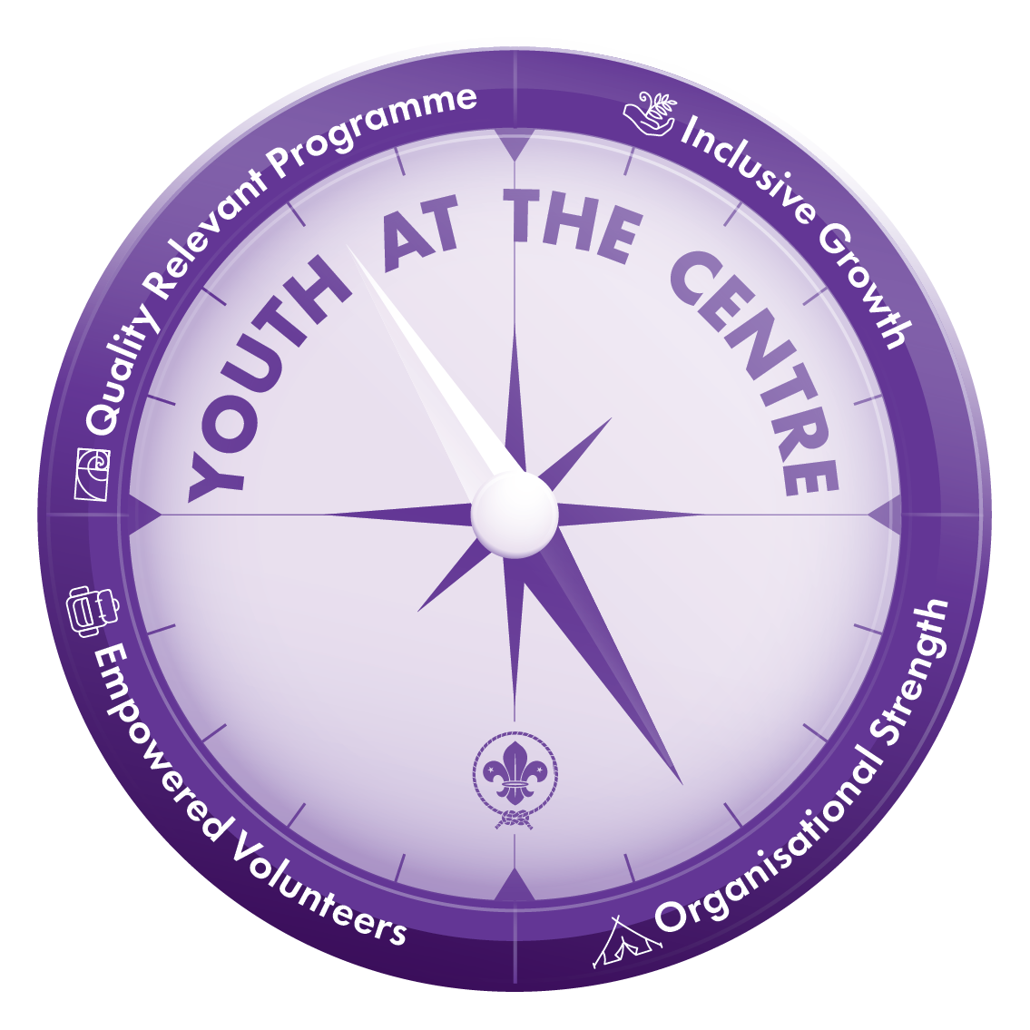 A purple compass graphic with 'Youth at the Centre' in the middle, with 'Quality Relevant Programme', 'Inclusive Growth', 'Organisational Strength', and 'Empowered Volunteers' written on the outside.